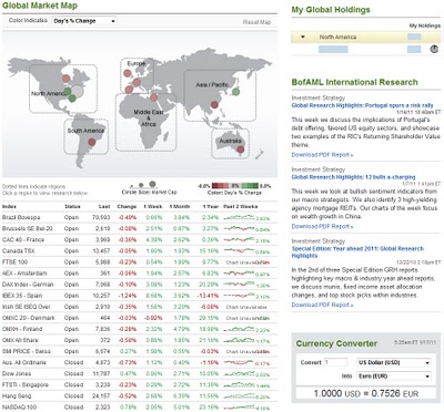 merrill edge global markets page